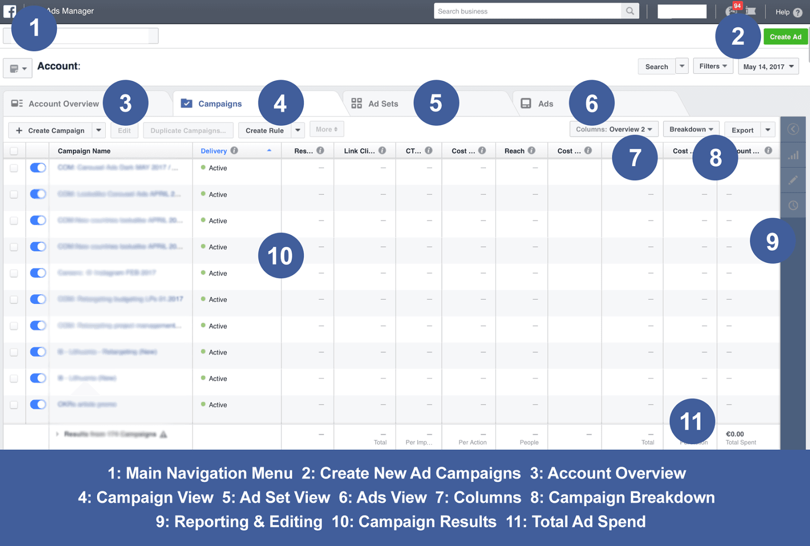 Facebook ads making procedure